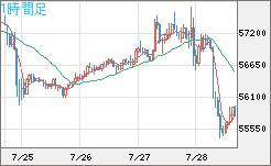 ビットコイン/ユーロチャート（XBT/EUR）1時間足