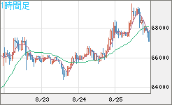 ビットコイン/ユーロチャート（XBT/EUR）1時間足