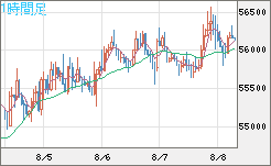 ビットコイン/ユーロチャート（XBT/EUR）1時間足
