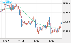 ビットコイン/ユーロチャート（XBT/EUR）1時間足