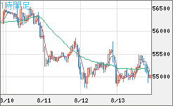 ビットコイン/ユーロチャート（XBT/EUR）1時間足