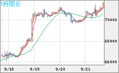 ビットコイン/ユーロチャート（XBT/EUR）1時間足