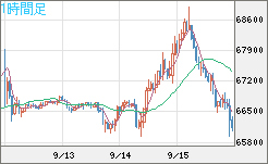 ビットコイン/ユーロチャート（XBT/EUR）1時間足