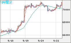 ビットコイン/ユーロチャート（XBT/EUR）1時間足