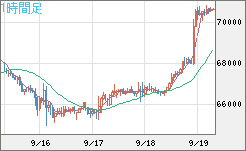 ビットコイン/ユーロチャート（XBT/EUR）1時間足