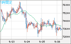 ビットコイン/ユーロチャート（XBT/EUR）1時間足