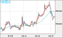 ビットコイン/ユーロチャート（XBT/EUR）1時間足