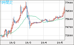 ビットコイン/ユーロチャート（XBT/EUR）1時間足