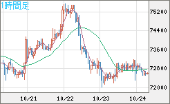 ビットコイン/ユーロチャート（XBT/EUR）1時間足