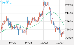 ビットコイン/ユーロチャート（XBT/EUR）1時間足