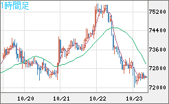 ビットコイン/ユーロチャート（XBT/EUR）1時間足