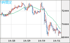ビットコイン/ユーロチャート（XBT/EUR）1時間足