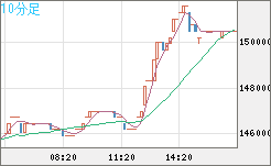 XBTJPY