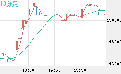 XBTJPY