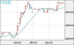 XBTJPY