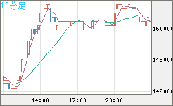 XBTJPY