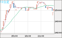 XBTJPY