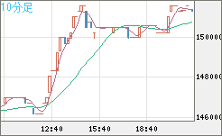 XBTJPY