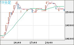 XBTJPY