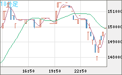 XBTJPY