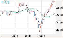 XBTJPY