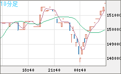 XBTJPY