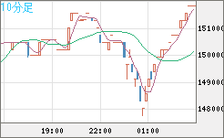 XBTJPY