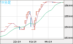 XBTJPY