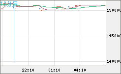 ビットコイン/円チャート（XBT/JPY）10分足