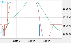 ビットコイン/円チャート（XBT/JPY）10分足