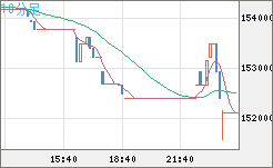 ビットコイン/円チャート（XBT/JPY）10分足