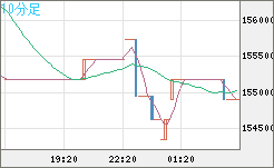 ビットコイン/円チャート（XBT/JPY）10分足