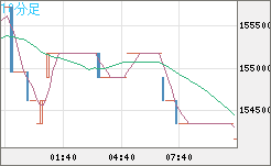 ビットコイン/円チャート（XBT/JPY）10分足