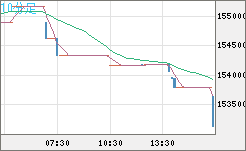 ビットコイン/円チャート（XBT/JPY）10分足