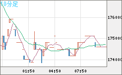 ビットコイン/円チャート（XBT/JPY）10分足