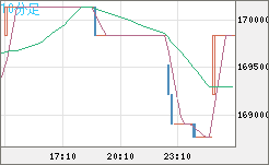 ビットコイン/円チャート（XBT/JPY）10分足