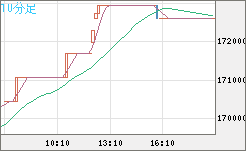 ビットコイン/円チャート（XBT/JPY）10分足