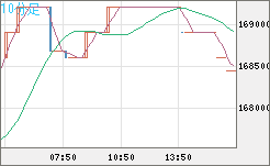 ビットコイン/円チャート（XBT/JPY）10分足