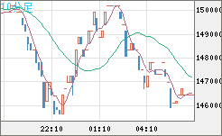 ビットコイン/円チャート(XBT/JPY)10分足