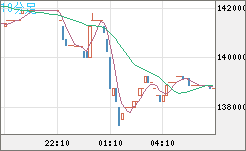ビットコイン/円チャート（XBT/JPY）10分足