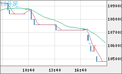ビットコイン/円チャート（XBT/JPY）10分足
