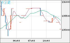ビットコイン/円チャート（XBT/JPY）10分足