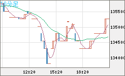ビットコイン/円チャート（XBT/JPY）10分足