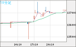 ビットコイン/円チャート（XBT/JPY）10分足