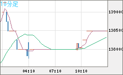 ビットコイン/円チャート（XBT/JPY）10分足