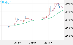 ビットコイン/円チャート（XBT/JPY）10分足