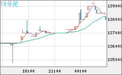 ビットコイン/円チャート（XBT/JPY）10分足