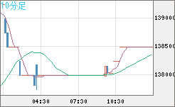 ビットコイン/円チャート（XBT/JPY）10分足