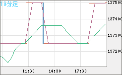 ビットコイン/円チャート（XBT/JPY）10分足