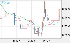 ビットコイン/円チャート（XBT/JPY）10分足